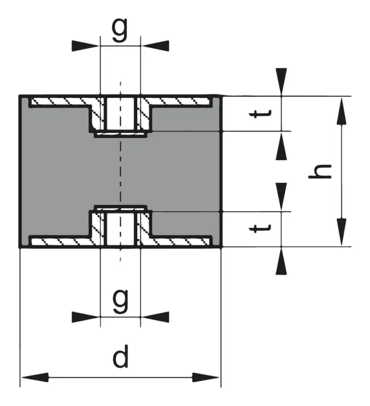 Sonderangebot Gummi-Metall-Puffer Ausführung C 15 x 25 mm M4